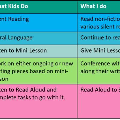 Remote Teaching and Literacy